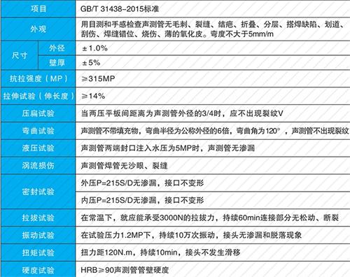 长安钳压式声测管现货性能特点